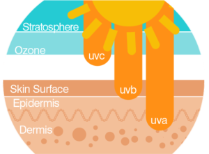 uv-solaire