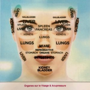 acupression et yoga du visage